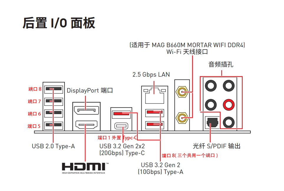 后置面板图.png 后置面板图.png